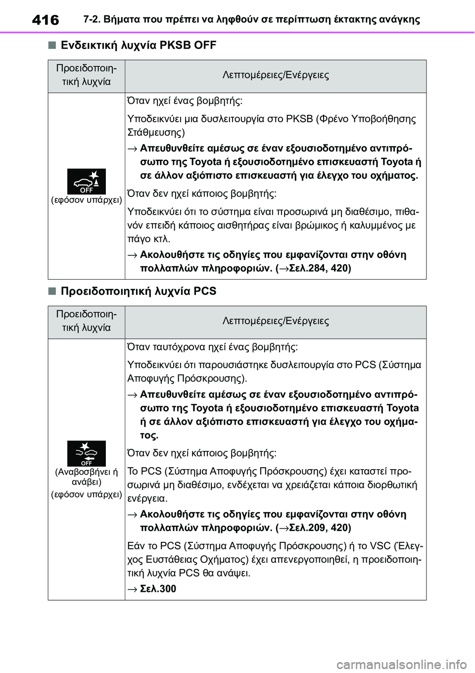 TOYOTA YARIS 2021 ΟΔΗΓΌΣ ΧΡΉΣΗΣ (in Greek) 4167-2. Βήματα που πρέπει να ληφθούν σε περίπτωση έκτακτης ανάγκης
■Ενδεικτική λυχνία PKSB OFF
■Προειδοποιητική λ TOYOTA YARIS 2021 ΟΔΗΓΌΣ ΧΡΉΣΗΣ (in Greek) 4167-2. Βήματα που πρέπει να ληφθούν σε περίπτωση έκτακτης ανάγκης
■Ενδεικτική λυχνία PKSB OFF
■Προειδοποιητική λ