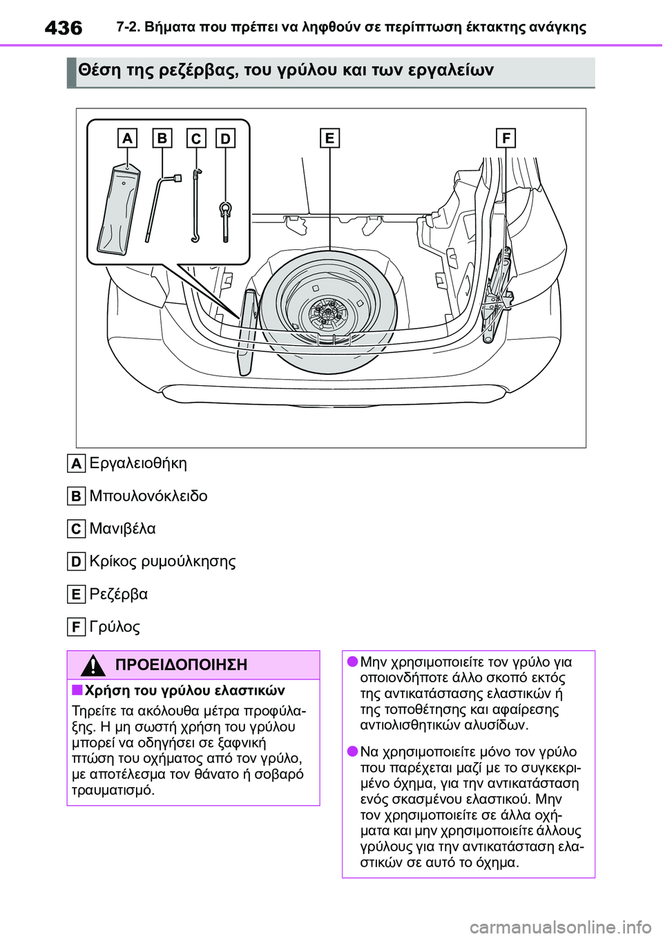 TOYOTA YARIS 2021 ΟΔΗΓΌΣ ΧΡΉΣΗΣ (in Greek) 4367-2. Βήματα που πρέπει να ληφθούν σε περίπτωση έκτακτης ανάγκης
Εργαλειοθήκη
Μπουλονόκλειδο
Μανιβέλα
Κρίκος TOYOTA YARIS 2021 ΟΔΗΓΌΣ ΧΡΉΣΗΣ (in Greek) 4367-2. Βήματα που πρέπει να ληφθούν σε περίπτωση έκτακτης ανάγκης
Εργαλειοθήκη
Μπουλονόκλειδο
Μανιβέλα
Κρίκος