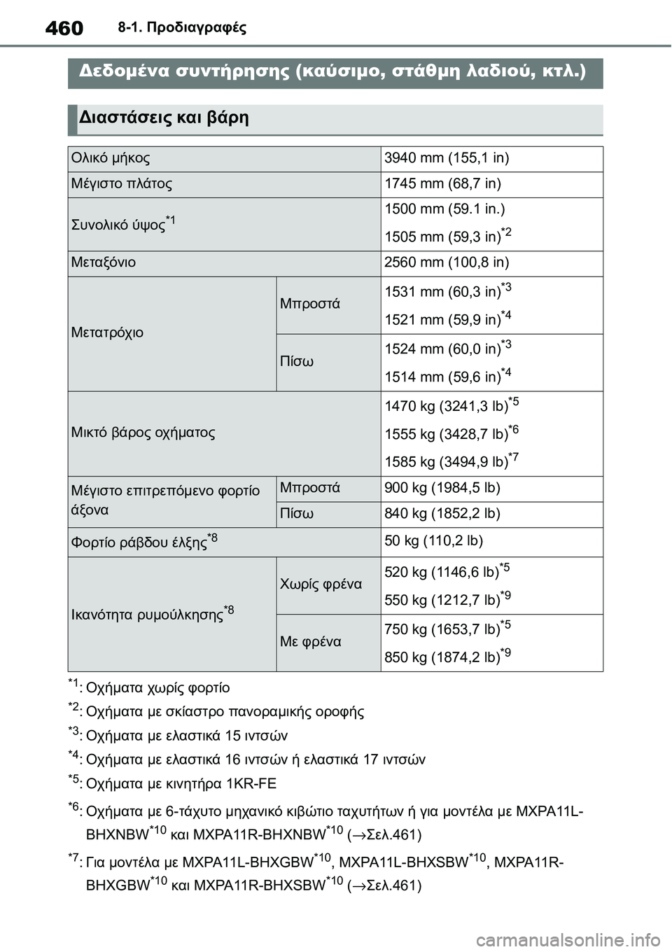 TOYOTA YARIS 2021  ΟΔΗΓΌΣ ΧΡΉΣΗΣ (in Greek) 4608-1. Προδιαγραφές
8-1.Προδιαγραφές
*1:Οχήματα χωρίς φορτίο
*2:Οχήματα με σκίαστρο πανοραμικής οροφής
*3:Οχήματα μ