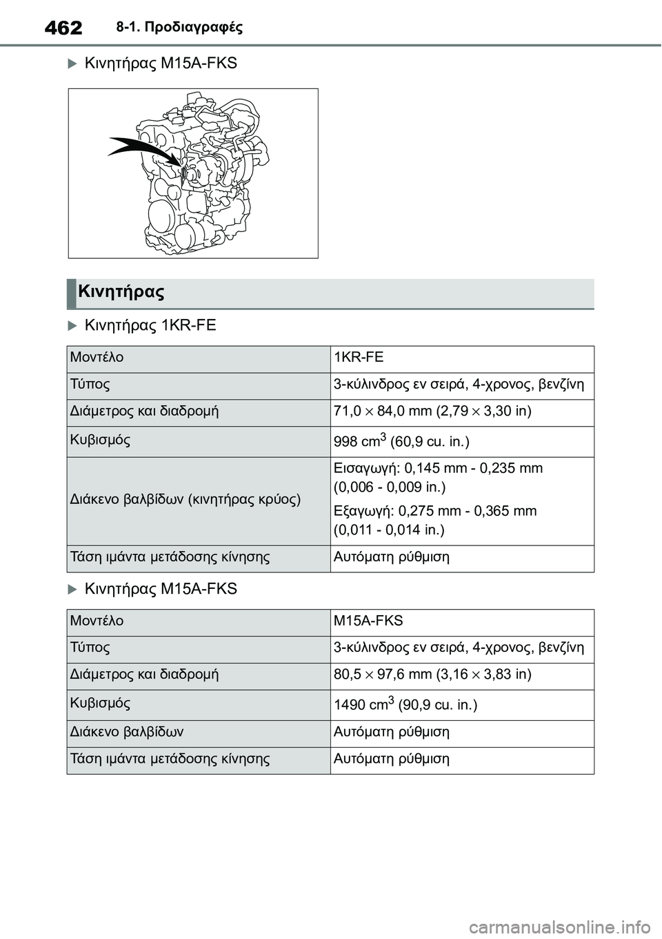 TOYOTA YARIS 2021  ΟΔΗΓΌΣ ΧΡΉΣΗΣ (in Greek) 4628-1. Προδιαγραφές
�XΚινητήρας M15A-FKS
�XΚινητήρας 1KR-FE
�XΚινητήρας M15A-FKS
Κινητήρας
Μοντέλο1KR-FE
Τύ π ο ς3-κύλινδρος εν 