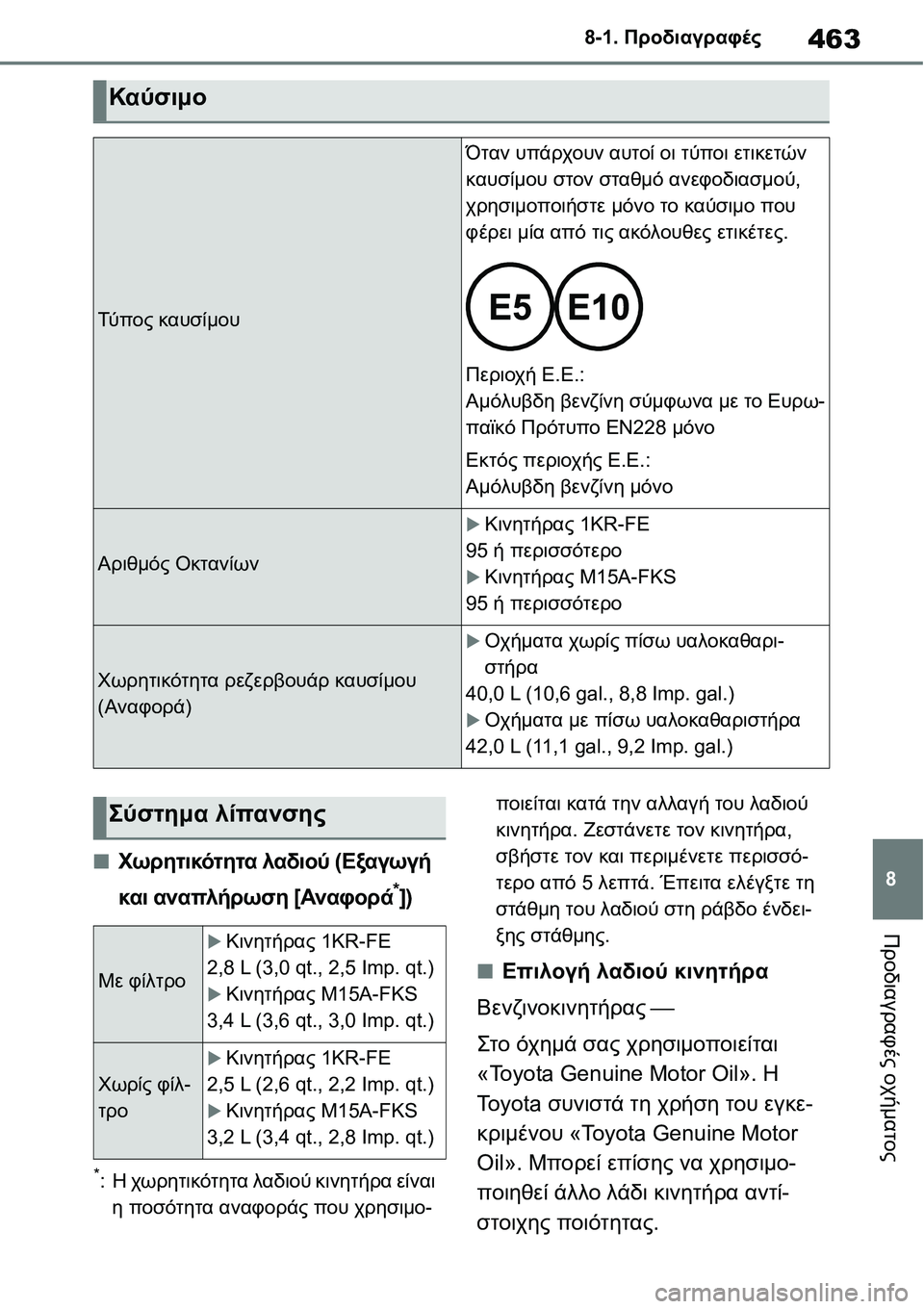 TOYOTA YARIS 2021  ΟΔΗΓΌΣ ΧΡΉΣΗΣ (in Greek) 463
8 8-1. Προδιαγραφές
Προδιαγραφές οχήματος
■Χωρητικότητα λαδιού (Εξαγωγή 
και αναπλήρωση [Αναφορά
*])
*:Η χωρητ
