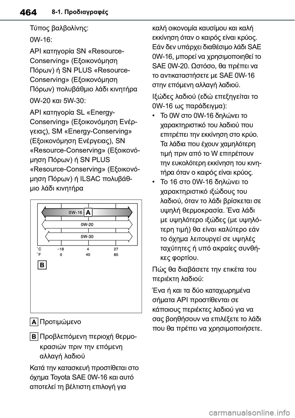 TOYOTA YARIS 2021  ΟΔΗΓΌΣ ΧΡΉΣΗΣ (in Greek) 4648-1. Προδιαγραφές
Τύ π ο ς βαλβολίνης:
0W-16:
API κατηγορία SN «Resource-
Conserving» (Εξοικονόμηση 
Πόρων) ή SN PLUS «Resource-
Conserving