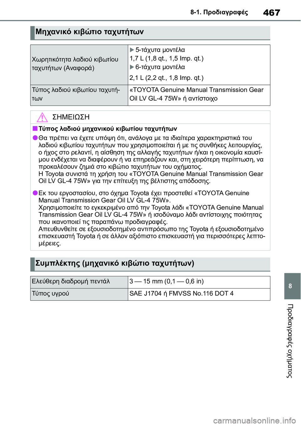 TOYOTA YARIS 2021  ΟΔΗΓΌΣ ΧΡΉΣΗΣ (in Greek) 467
8 8-1. Προδιαγραφές
Προδιαγραφές οχήματος
Μηχανικό κιβώτιο ταχυτήτων
Χωρητικότητα λαδιού κιβωτίου 
ταχυτήτ
