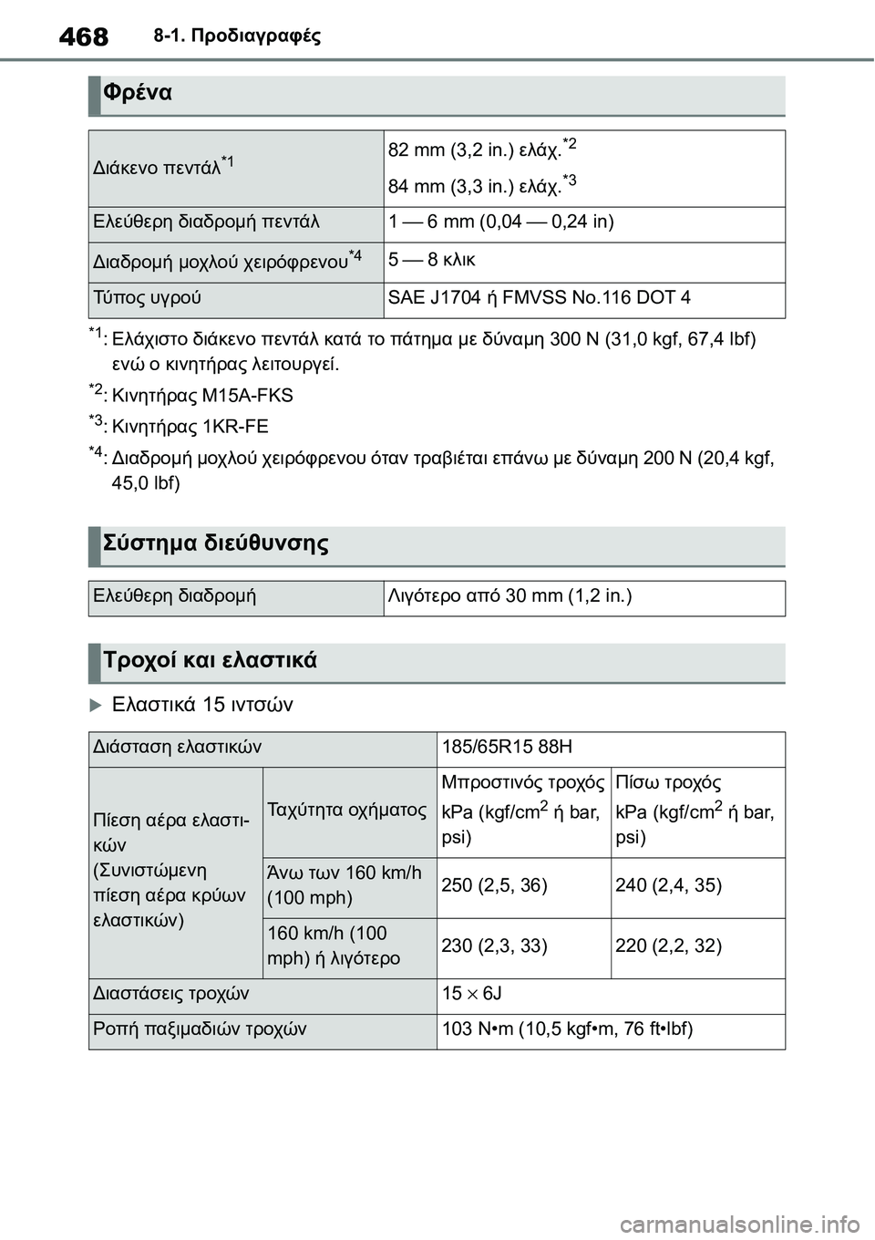 TOYOTA YARIS 2021  ΟΔΗΓΌΣ ΧΡΉΣΗΣ (in Greek) 4688-1. Προδιαγραφές
*1:Ελάχιστο διάκενο πεντάλ κατά το πάτημα με δύναμη 300 N (31,0 kgf, 67,4 lbf) 
ενώ ο κινητήρας λειτουργ
