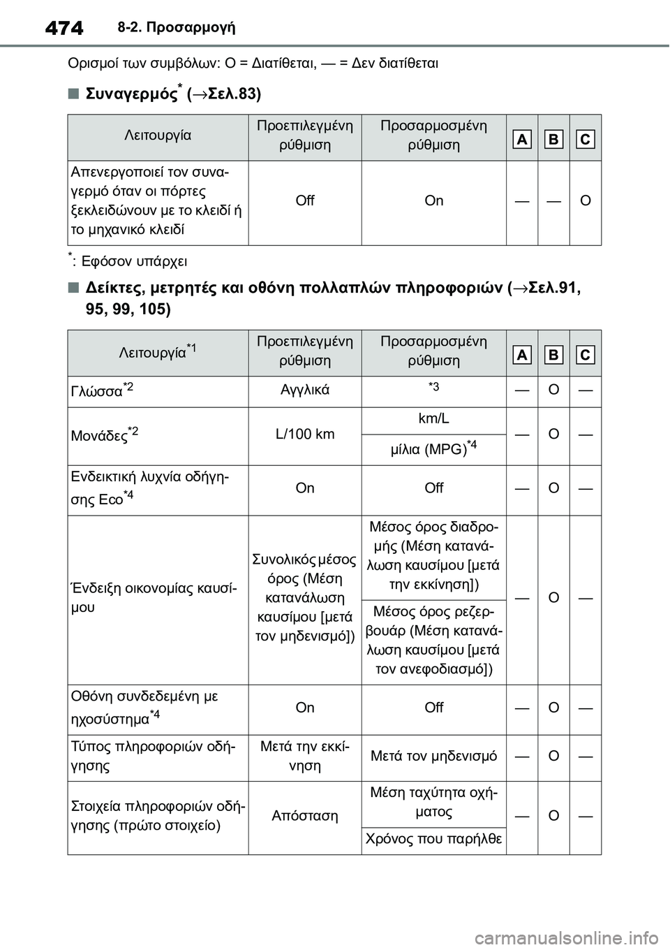 TOYOTA YARIS 2021  ΟΔΗΓΌΣ ΧΡΉΣΗΣ (in Greek) 4748-2. Προσαρμογή
Ορισμοί των συμβόλων: O = Διατίθεται, — = Δεν διατίθεται
■Συναγερμός* (→Σελ.83)
*:Εφόσον υπάρχει
