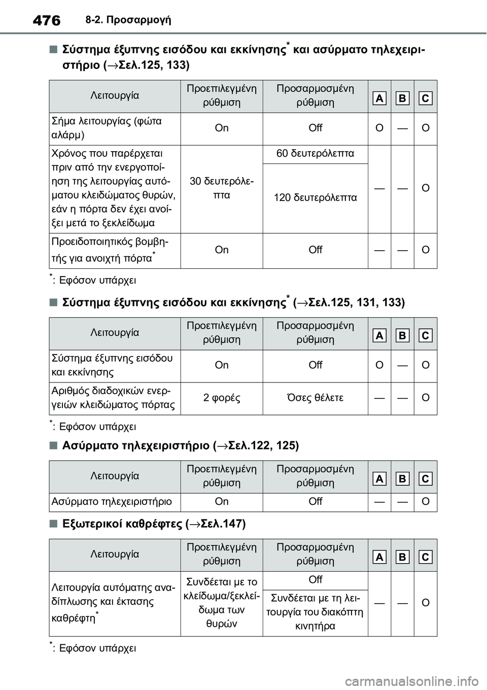 TOYOTA YARIS 2021  ΟΔΗΓΌΣ ΧΡΉΣΗΣ (in Greek) 4768-2. Προσαρμογή
■Σύστημα έξυπνης εισόδου και εκκίνησης* και ασύρματο τηλεχειρι-
στήριο (→Σελ.125, 133)
*:Εφόσον υ