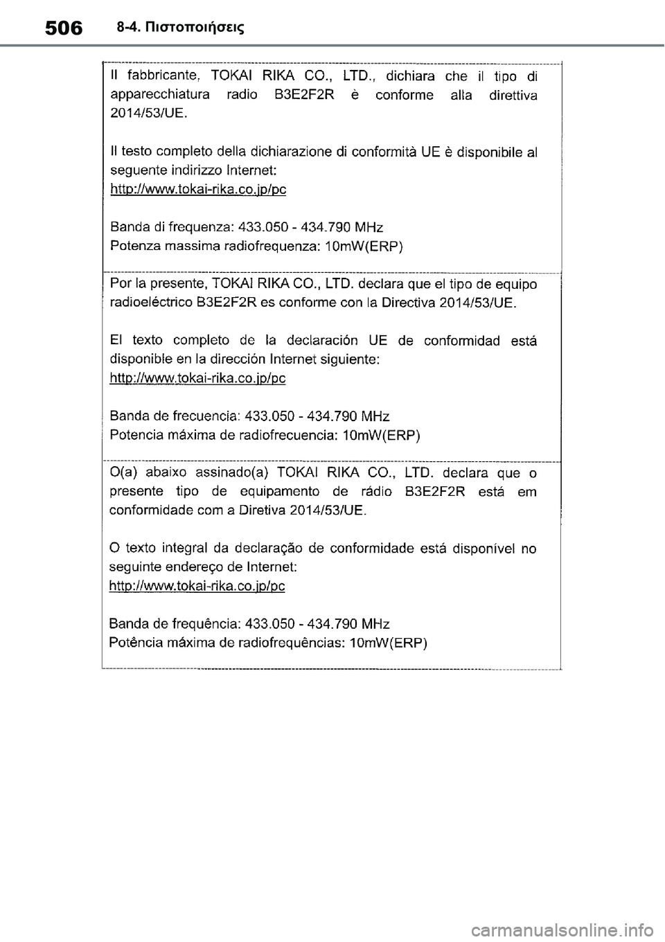TOYOTA YARIS 2021  ΟΔΗΓΌΣ ΧΡΉΣΗΣ (in Greek) 5068-4. Πιστοποιήσεις 