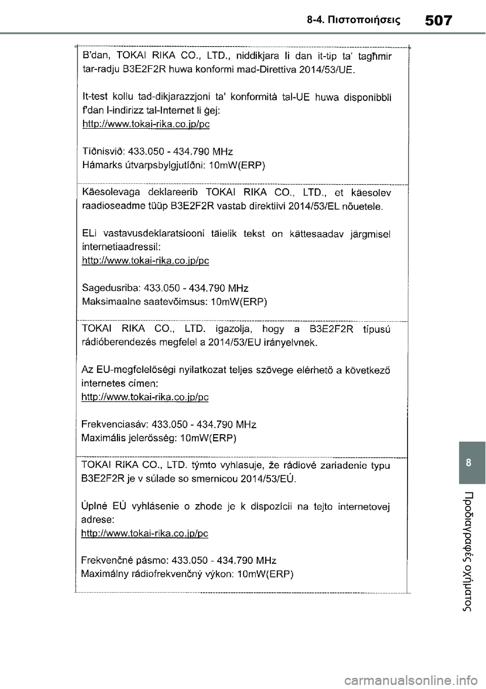 TOYOTA YARIS 2021  ΟΔΗΓΌΣ ΧΡΉΣΗΣ (in Greek) 507
8 8-4. Πιστοποιήσεις
Προδιαγραφές οχήματος 