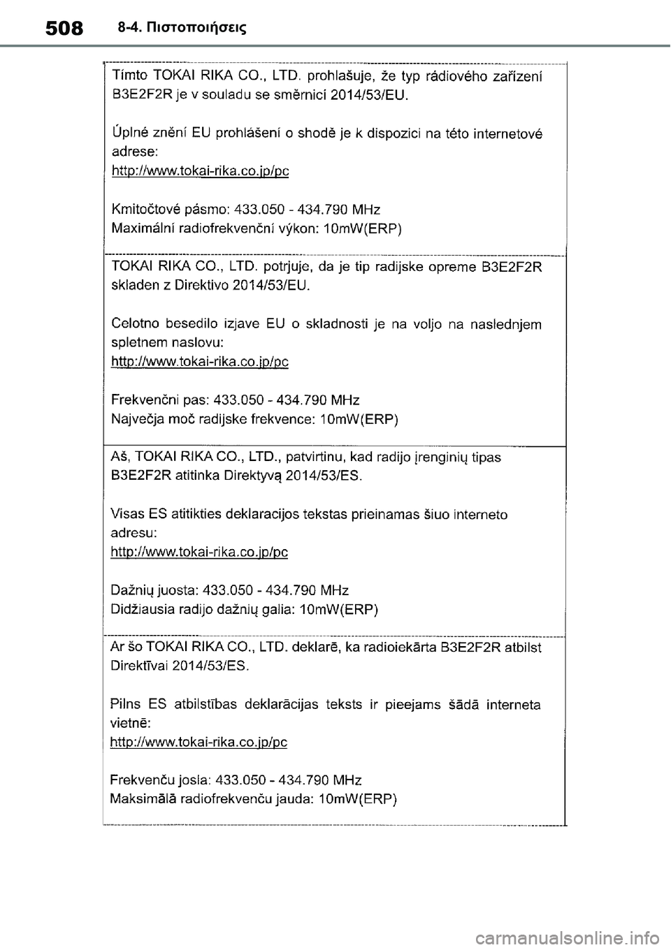TOYOTA YARIS 2021  ΟΔΗΓΌΣ ΧΡΉΣΗΣ (in Greek) 5088-4. Πιστοποιήσεις 