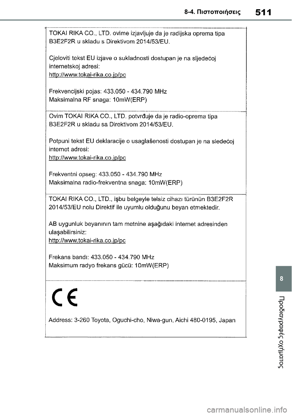 TOYOTA YARIS 2021 ΟΔΗΓΌΣ ΧΡΉΣΗΣ (in Greek) 511
8 8-4. Πιστοποιήσεις
Προδιαγραφές οχήματος TOYOTA YARIS 2021 ΟΔΗΓΌΣ ΧΡΉΣΗΣ (in Greek) 511
8 8-4. Πιστοποιήσεις
Προδιαγραφές οχήματος
