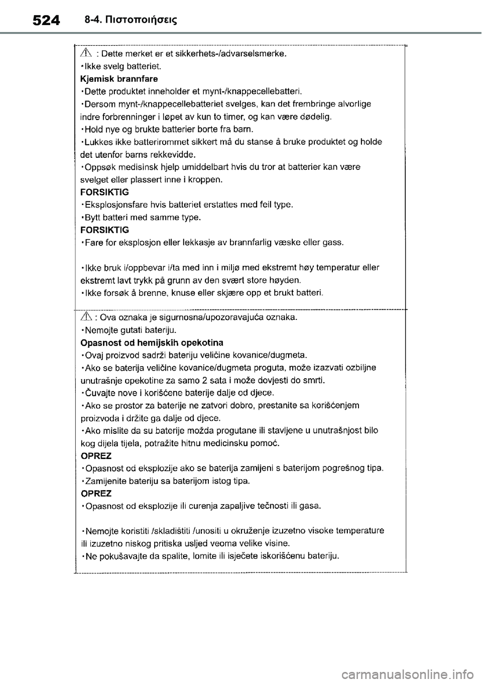 TOYOTA YARIS 2021  ΟΔΗΓΌΣ ΧΡΉΣΗΣ (in Greek) 5248-4. Πιστοποιήσεις 