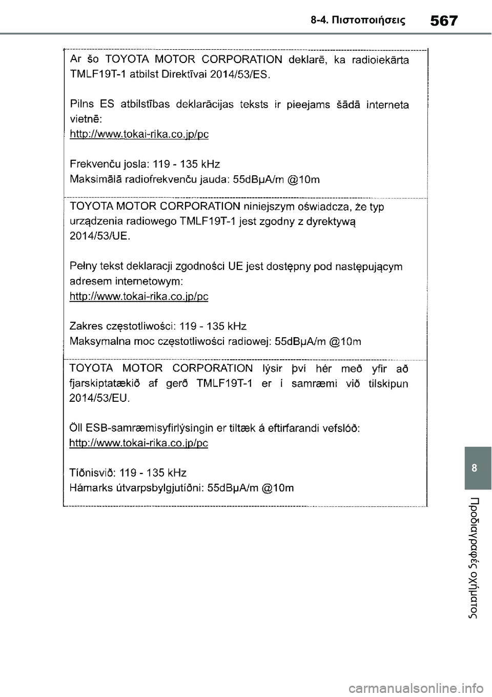 TOYOTA YARIS 2021  ΟΔΗΓΌΣ ΧΡΉΣΗΣ (in Greek) 567
8 8-4. Πιστοποιήσεις
Προδιαγραφές οχήματος 