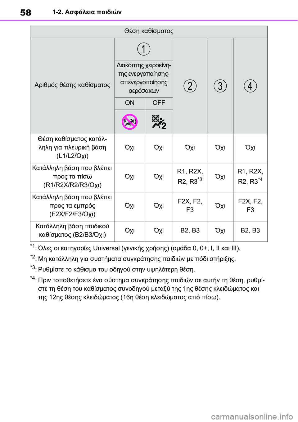 TOYOTA YARIS 2021  ΟΔΗΓΌΣ ΧΡΉΣΗΣ (in Greek) 581-2. Ασφάλεια παιδιών
*1:Όλες οι κατηγορίες Universal (γενικής χρήσης) (ομάδα 0, 0+, I, II και III).
*2:Μη κατάλληλη για συστή