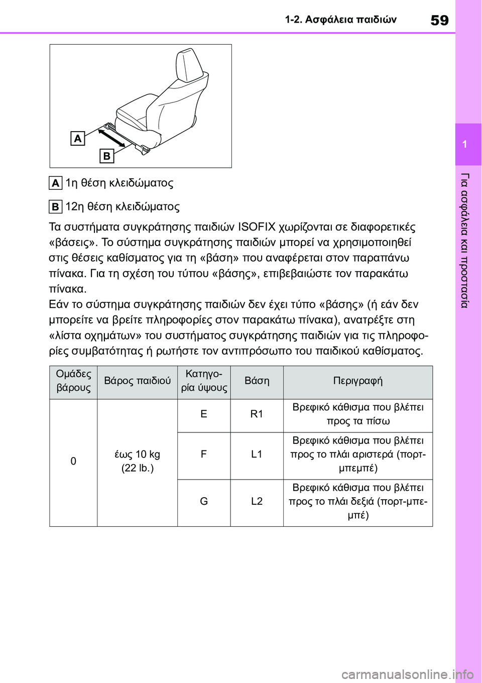 TOYOTA YARIS 2021  ΟΔΗΓΌΣ ΧΡΉΣΗΣ (in Greek) 59
1 1-2. Ασφάλεια παιδιών
Για ασφάλεια και προστασία
1η θέση κλειδώματος
12η θέση κλειδώματος
Τα συστήματα συγκρ