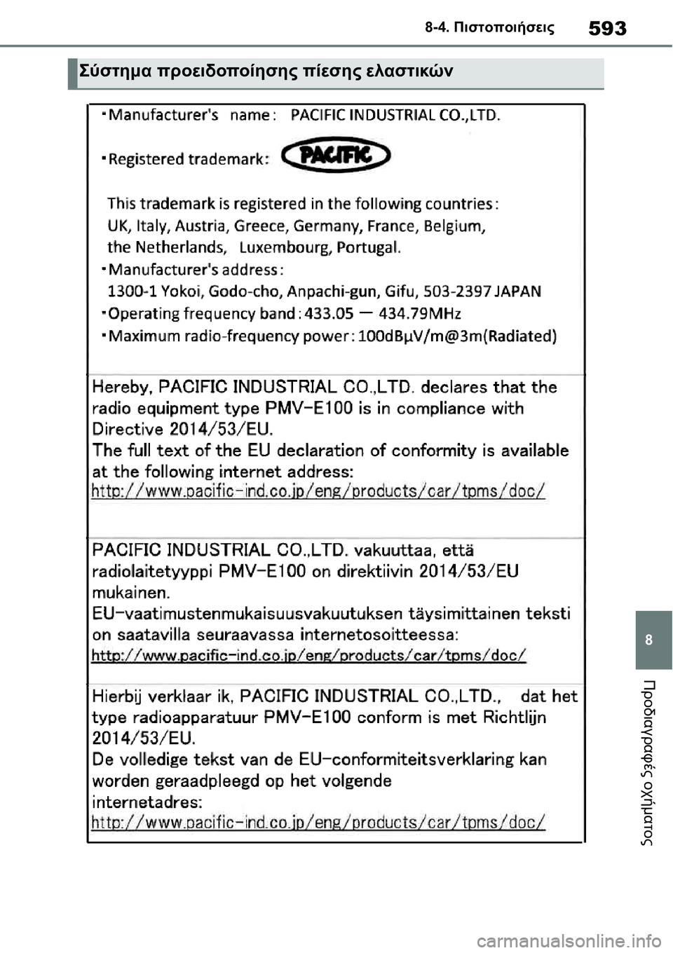 TOYOTA YARIS 2021  ΟΔΗΓΌΣ ΧΡΉΣΗΣ (in Greek) 593
8 8-4. Πιστοποιήσεις
Προδιαγραφές οχήματος
Σύστημα προειδοποίησης πίεσης ελαστικών 