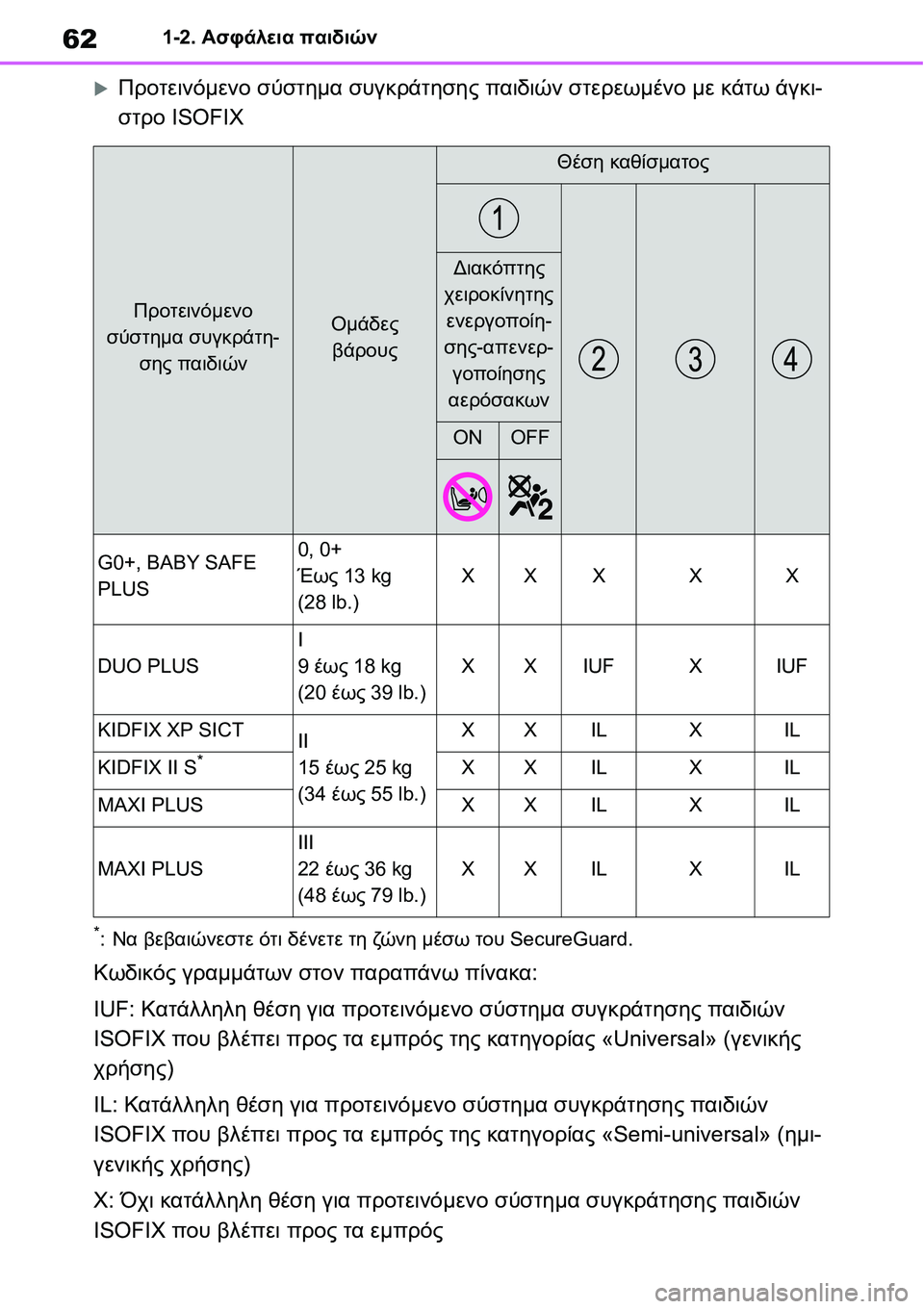 TOYOTA YARIS 2021  ΟΔΗΓΌΣ ΧΡΉΣΗΣ (in Greek) 621-2. Ασφάλεια παιδιών
�XΠροτεινόμενο σύστημα συγκράτησης παιδιών στερεωμένο με κάτω άγκι-
στρο ISOFIX
*:Να βεβαιώ