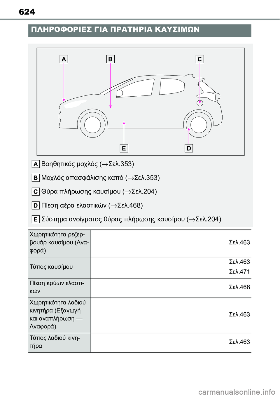 TOYOTA YARIS 2021  ΟΔΗΓΌΣ ΧΡΉΣΗΣ (in Greek) 624
ΠΛΗΡΟΦΟΡΙΕΣ ΓΙΑ ΠΡΑΤΗΡΙΑ ΚΑΥΣΙΜΩΝ
Βοηθητικός μοχλός (→Σελ.353)
Μοχλός απασφάλισης καπό (→Σελ.353)
Θύρα πλήρωσ