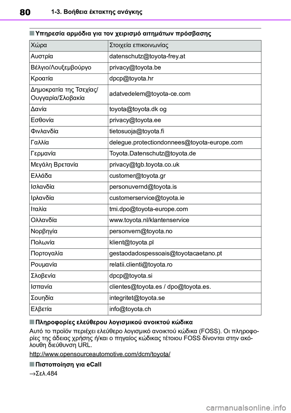 TOYOTA YARIS 2021 ΟΔΗΓΌΣ ΧΡΉΣΗΣ (in Greek) 801-3. Βοήθεια έκτακτης ανάγκης
■Υπηρεσία αρμόδια για τον χειρισμό αιτημάτων πρόσβασης
■Πληροφορίες ελεύθερο TOYOTA YARIS 2021 ΟΔΗΓΌΣ ΧΡΉΣΗΣ (in Greek) 801-3. Βοήθεια έκτακτης ανάγκης
■Υπηρεσία αρμόδια για τον χειρισμό αιτημάτων πρόσβασης
■Πληροφορίες ελεύθερο