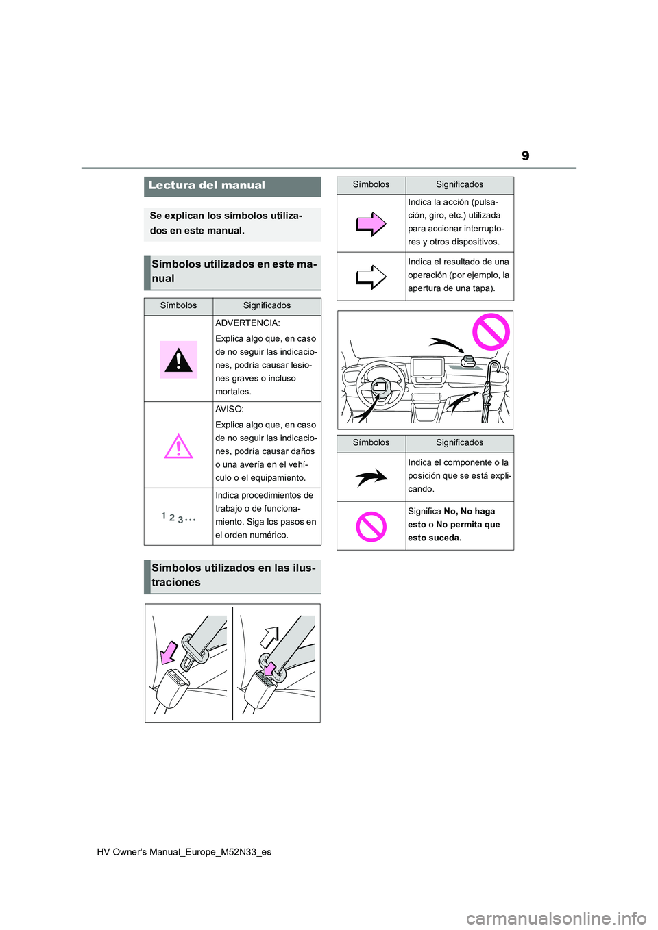 TOYOTA YARIS 2022  Manuale de Empleo (in Spanish) 9
HV Owner's Manual_Europe_M52N33_es
Lectura del manual
Se explican los símbolos utiliza- 
dos en este manual.
Símbolos utilizados en este ma- 
nual
SímbolosSignificados
ADVERTENCIA: 
Explica a