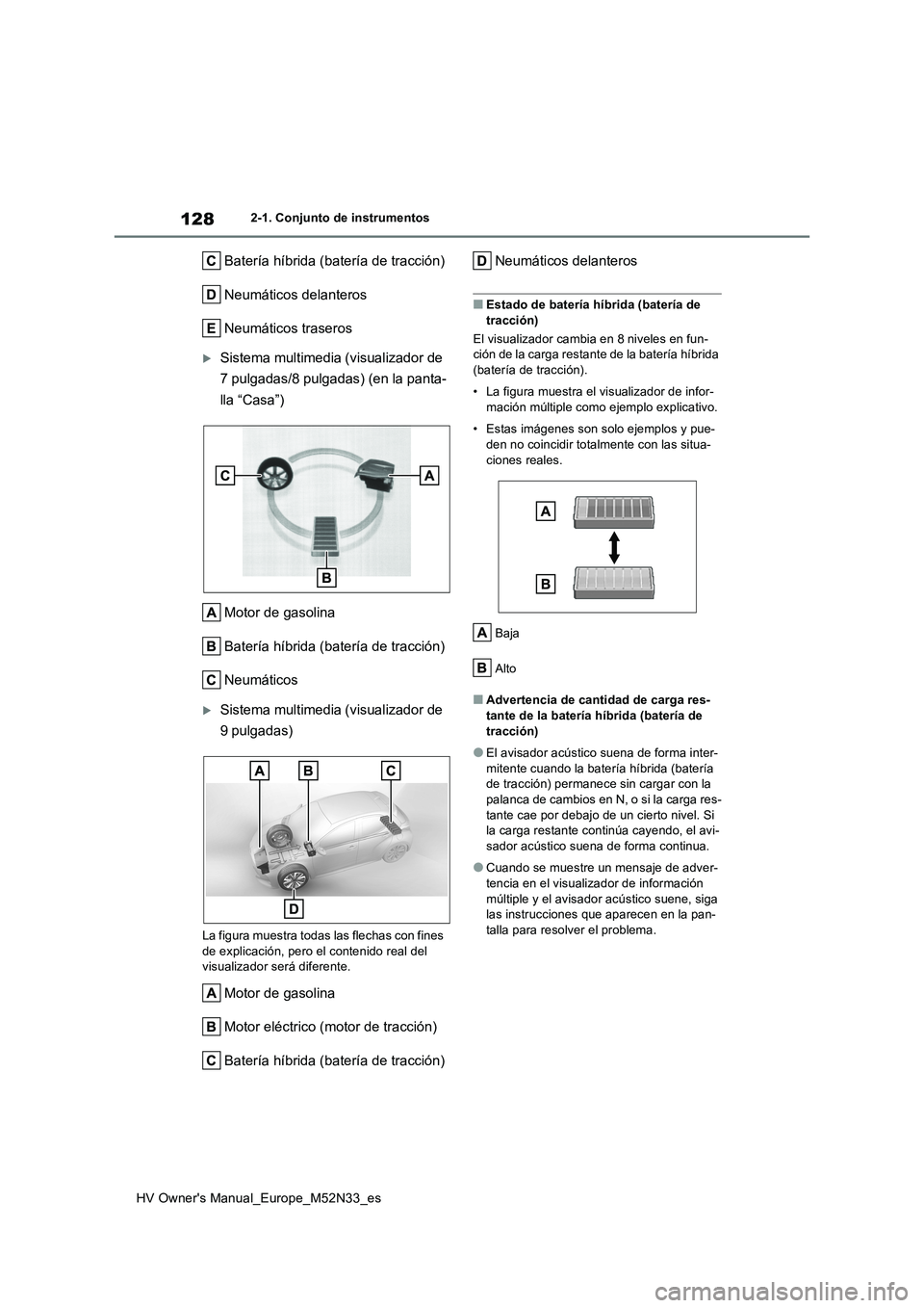 TOYOTA YARIS 2022  Manuale de Empleo (in Spanish) 128
HV Owner's Manual_Europe_M52N33_es
2-1. Conjunto de instrumentos
Batería híbrida (batería de tracción) 
Neumáticos delanteros
Neumáticos traseros
Sistema multimedia (visualizador de  