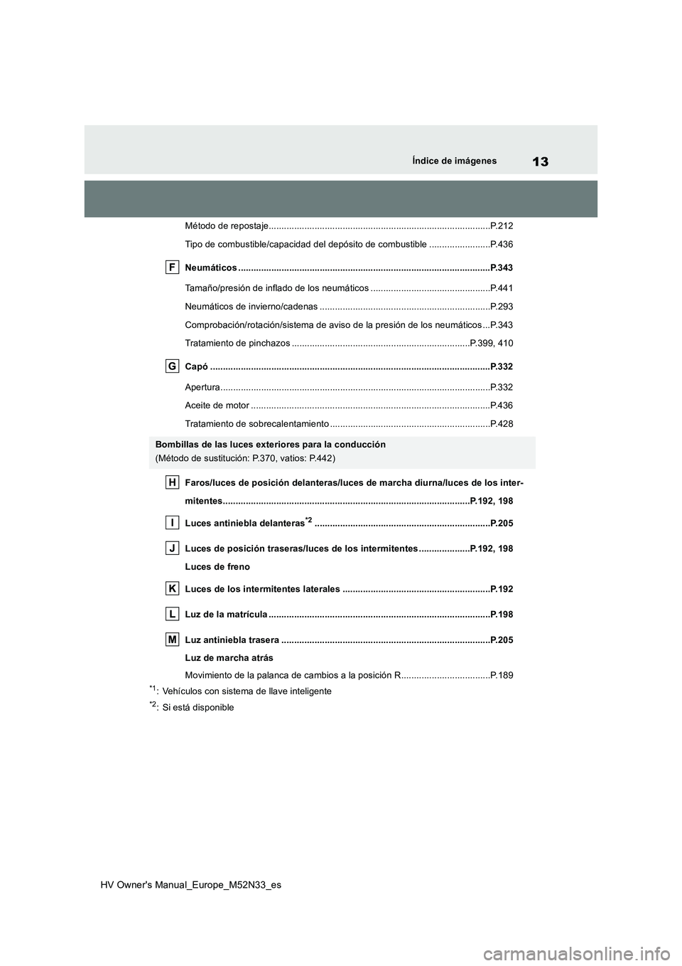 TOYOTA YARIS 2022 Manuale de Empleo (in Spanish) 13
HV Owner's Manual_Europe_M52N33_es
Índice de imágenes
Método de repostaje.......................................................................................P.212
Tipo de combustible/cap TOYOTA YARIS 2022 Manuale de Empleo (in Spanish) 13
HV Owner's Manual_Europe_M52N33_es
Índice de imágenes
Método de repostaje.......................................................................................P.212
Tipo de combustible/cap