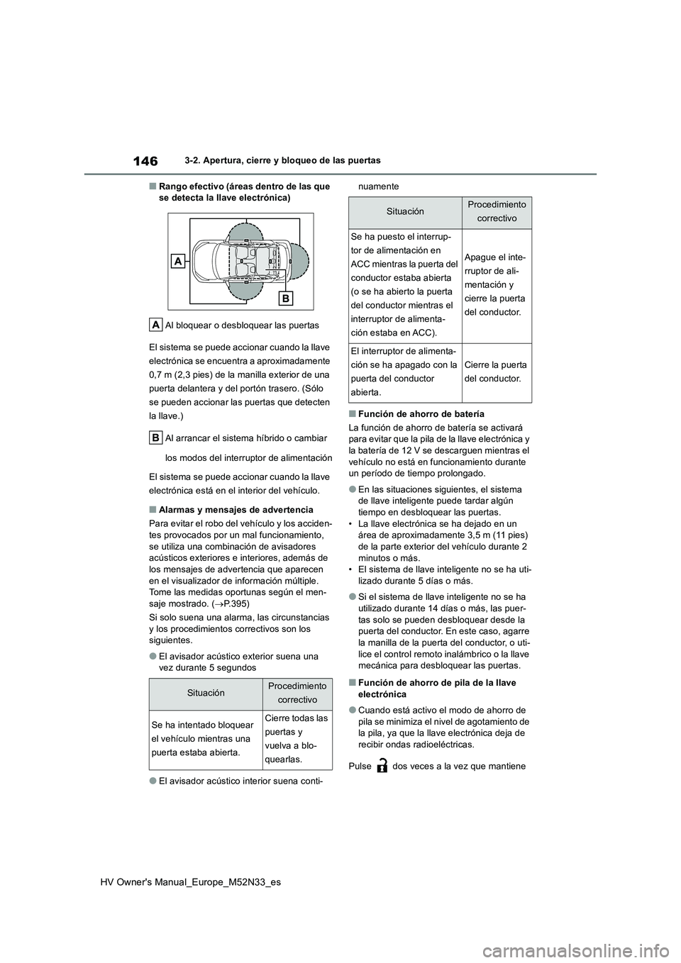 TOYOTA YARIS 2022  Manuale de Empleo (in Spanish) 146
HV Owner's Manual_Europe_M52N33_es
3-2. Apertura, cierre y bloqueo de las puertas
■Rango efectivo (áreas dentro de las que  se detecta la llave electrónica) 
Al bloquear o desbloquear las 