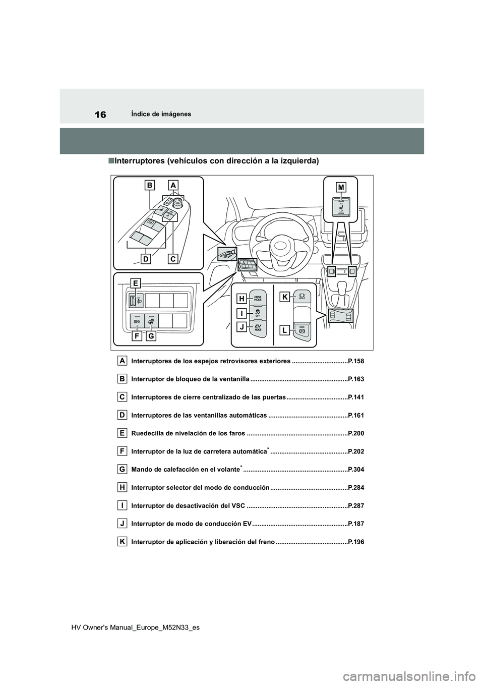 TOYOTA YARIS 2022  Manuale de Empleo (in Spanish) 16
HV Owner's Manual_Europe_M52N33_es
Índice de imágenes
■Interruptores (vehículos con dirección a la izquierda)
Interruptores de los espejos retrovisores exteriores ........................