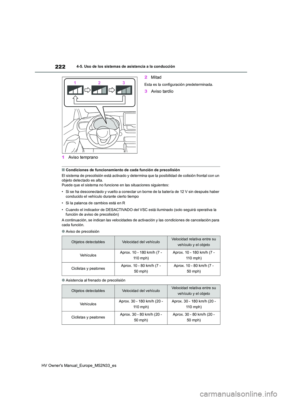TOYOTA YARIS 2022  Manuale de Empleo (in Spanish) 222
HV Owner's Manual_Europe_M52N33_es
4-5. Uso de los sistemas de asistencia a la conducción
1Aviso temprano 
2 Mitad
Esta es la configuración predeterminada.
3Aviso tardío
■Condiciones de f