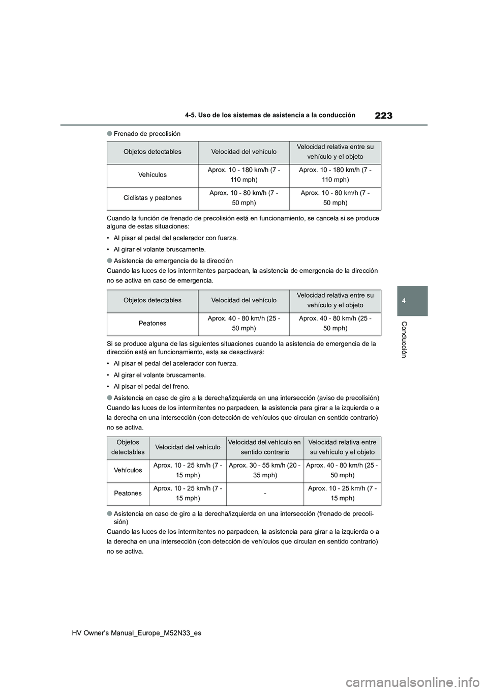 TOYOTA YARIS 2022  Manuale de Empleo (in Spanish) 223
4
HV Owner's Manual_Europe_M52N33_es
4-5. Uso de los sistemas de asistencia a la conducción
Conducción
●Frenado de precolisión 
Cuando la función de frenado de precolisión está en func