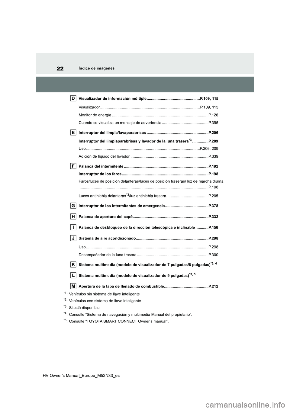 TOYOTA YARIS 2022  Manuale de Empleo (in Spanish) 22
HV Owner's Manual_Europe_M52N33_es
Índice de imágenes 
Visualizador de información múltiple ........................... ...................... P.109, 115 
Visualizador .....................