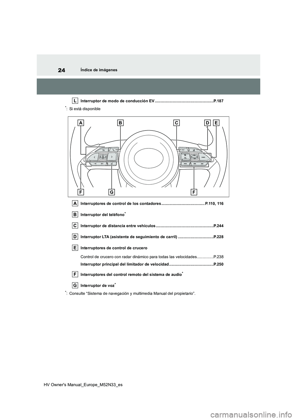 TOYOTA YARIS 2022 Manuale de Empleo (in Spanish) 24
HV Owner's Manual_Europe_M52N33_es
Índice de imágenes
Interruptor de modo de conducción EV ........................... ..........................P.187
*: Si está disponible
Interruptores TOYOTA YARIS 2022 Manuale de Empleo (in Spanish) 24
HV Owner's Manual_Europe_M52N33_es
Índice de imágenes
Interruptor de modo de conducción EV ........................... ..........................P.187
*: Si está disponible
Interruptores
