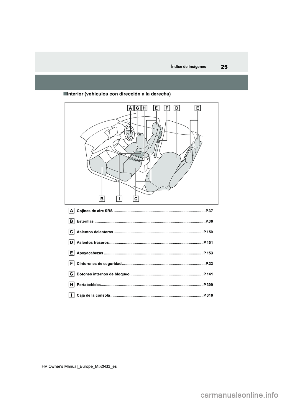 TOYOTA YARIS 2022  Manuale de Empleo (in Spanish) 25
HV Owner's Manual_Europe_M52N33_es
Índice de imágenes
■Interior (vehículos con dirección a la derecha)
Cojines de aire SRS ................................................................