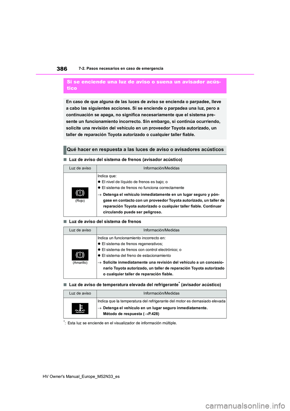 TOYOTA YARIS 2022 Manuale de Empleo (in Spanish) 386
HV Owner's Manual_Europe_M52N33_es
7-2. Pasos necesarios en caso de emergencia
■Luz de aviso del sistema de frenos (avisador acústico)
■Luz de aviso del sistema de frenos
■Luz de aviso TOYOTA YARIS 2022 Manuale de Empleo (in Spanish) 386
HV Owner's Manual_Europe_M52N33_es
7-2. Pasos necesarios en caso de emergencia
■Luz de aviso del sistema de frenos (avisador acústico)
■Luz de aviso del sistema de frenos
■Luz de aviso