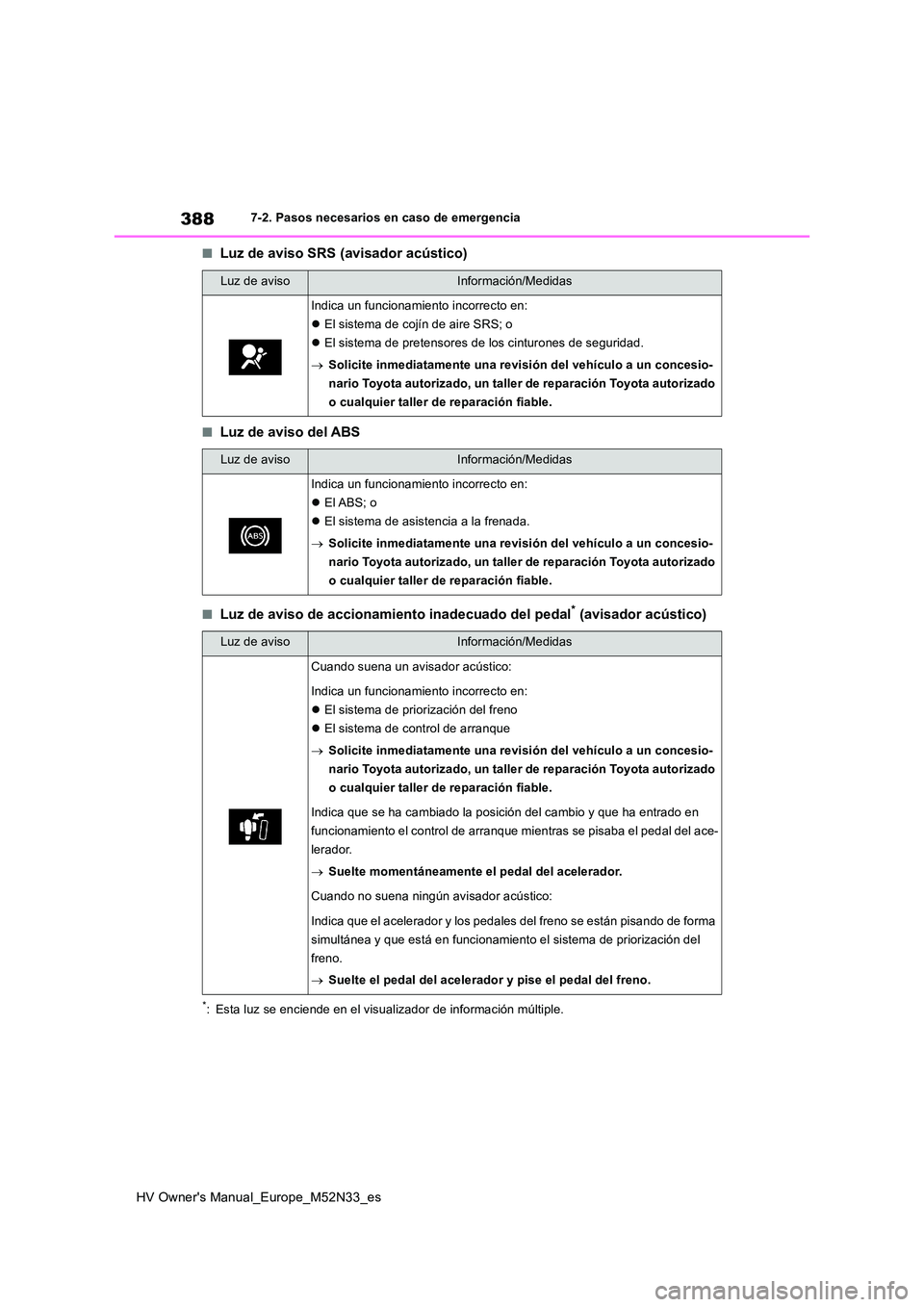 TOYOTA YARIS 2022 Manuale de Empleo (in Spanish) 388
HV Owner's Manual_Europe_M52N33_es
7-2. Pasos necesarios en caso de emergencia
■Luz de aviso SRS (avisador acústico)
■Luz de aviso del ABS
■Luz de aviso de accionamiento inadecuado del TOYOTA YARIS 2022 Manuale de Empleo (in Spanish) 388
HV Owner's Manual_Europe_M52N33_es
7-2. Pasos necesarios en caso de emergencia
■Luz de aviso SRS (avisador acústico)
■Luz de aviso del ABS
■Luz de aviso de accionamiento inadecuado del