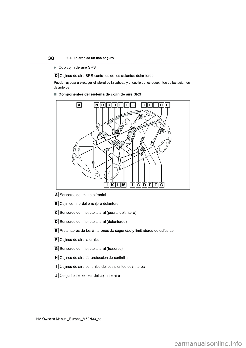 TOYOTA YARIS 2022 Manuale de Empleo (in Spanish) 38
HV Owner's Manual_Europe_M52N33_es
1-1. En aras de un uso seguro
Otro cojín de aire SRS
Cojines de aire SRS centrales de los asientos delanteros
Pueden ayudar a proteger el lateral de la c TOYOTA YARIS 2022 Manuale de Empleo (in Spanish) 38
HV Owner's Manual_Europe_M52N33_es
1-1. En aras de un uso seguro
Otro cojín de aire SRS
Cojines de aire SRS centrales de los asientos delanteros
Pueden ayudar a proteger el lateral de la c