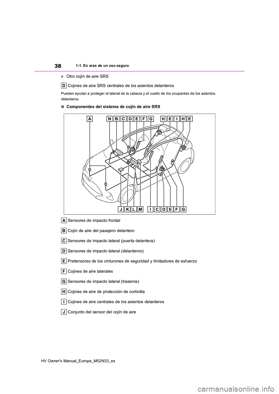 TOYOTA YARIS 2022  Manuale de Empleo (in Spanish) 38
HV Owner's Manual_Europe_M52N33_es
1-1. En aras de un uso seguro
Otro cojín de aire SRS 
Cojines de aire SRS centrales de los asientos delanteros
Pueden ayudar a proteger el lateral de la c