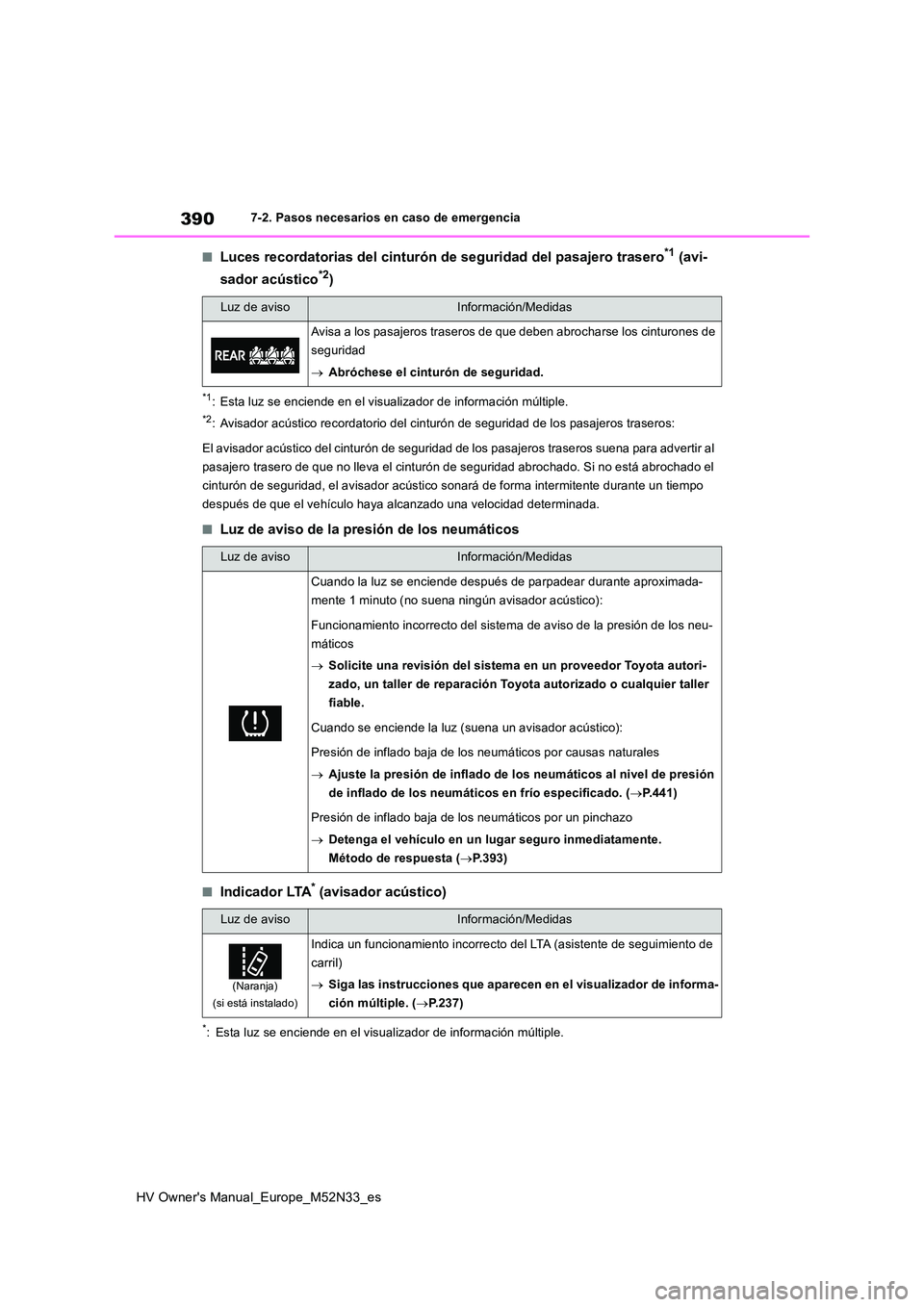 TOYOTA YARIS 2022  Manuale de Empleo (in Spanish) 390
HV Owner's Manual_Europe_M52N33_es
7-2. Pasos necesarios en caso de emergencia
■Luces recordatorias del cinturón de seguridad del pasajero trasero*1 (avi- 
sador acústico*2)
*1: Esta luz s