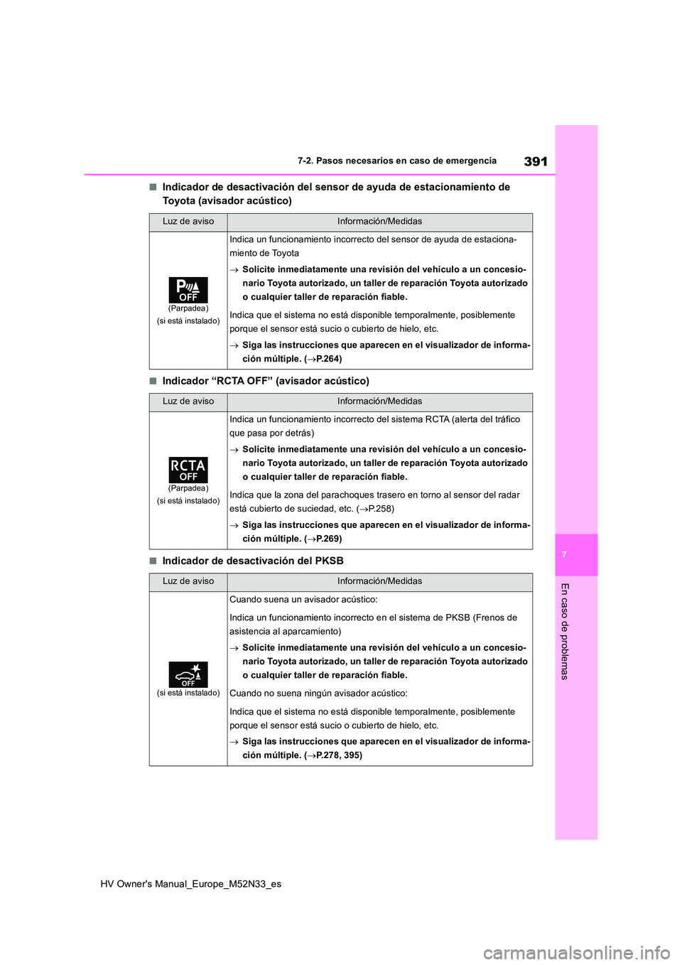 TOYOTA YARIS 2022  Manuale de Empleo (in Spanish) 391
7
HV Owner's Manual_Europe_M52N33_es
7-2. Pasos necesarios en caso de emergencia
En caso de problemas
■Indicador de desactivación del sensor de ayuda de estacionamiento de  
Toyota (avisado