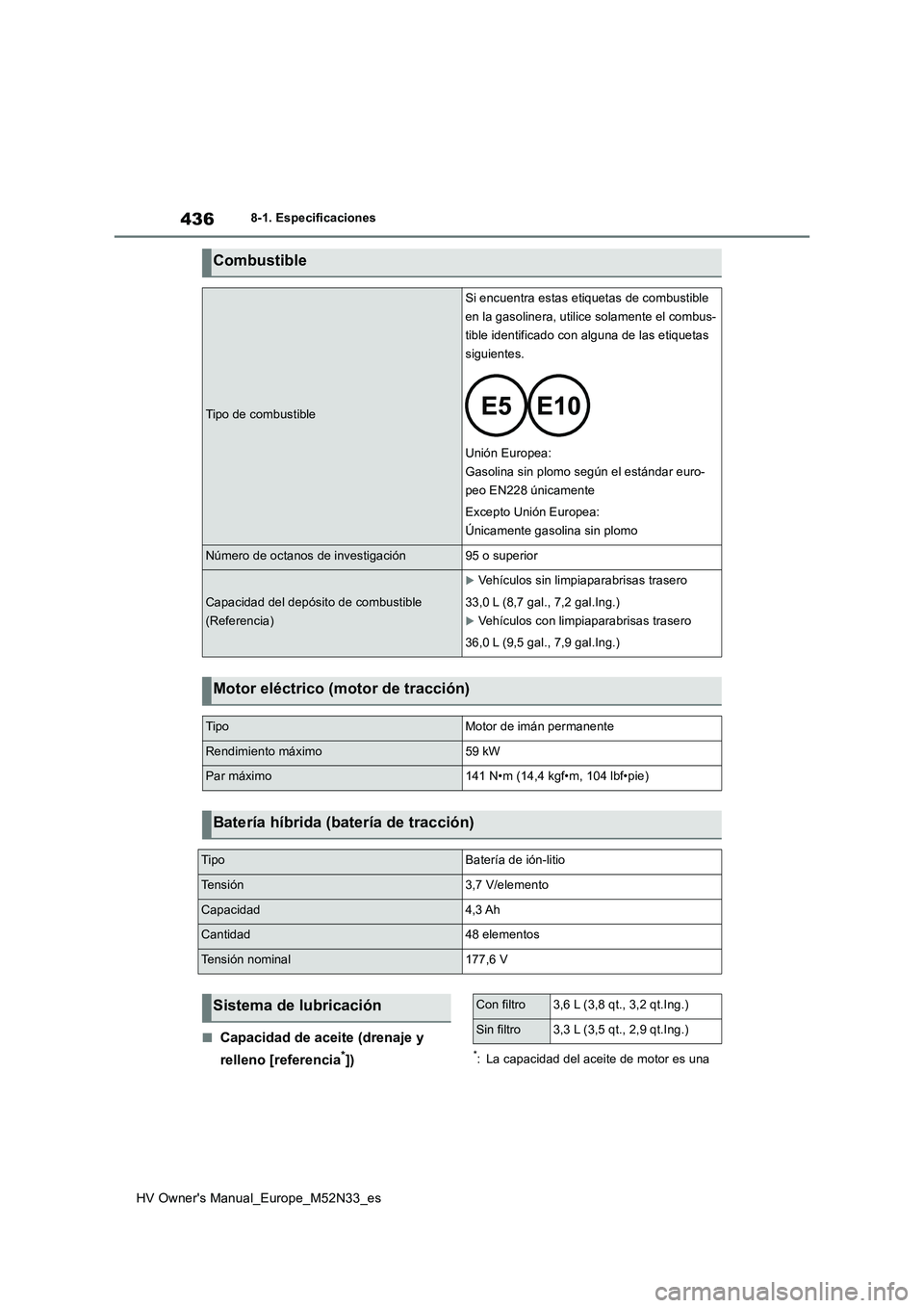 TOYOTA YARIS 2022  Manuale de Empleo (in Spanish) 436
HV Owner's Manual_Europe_M52N33_es
8-1. Especificaciones
■Capacidad de aceite (drenaje y  
relleno [referencia*])*: La capacidad del aceite de motor es una 
Combustible
Tipo de combustible
S
