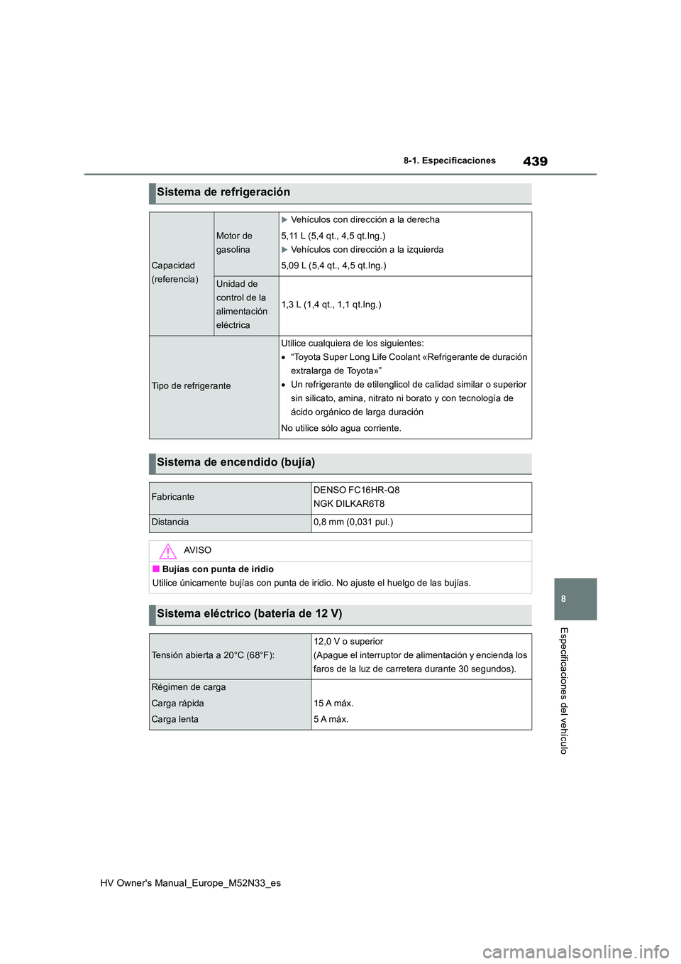 TOYOTA YARIS 2022 Manuale de Empleo (in Spanish) 439
8
HV Owner's Manual_Europe_M52N33_es
8-1. Especificaciones
Especificaciones del vehículo
Sistema de refrigeración
Capacidad
(referencia)
Motor de
gasolina
Vehículos con dirección a l TOYOTA YARIS 2022 Manuale de Empleo (in Spanish) 439
8
HV Owner's Manual_Europe_M52N33_es
8-1. Especificaciones
Especificaciones del vehículo
Sistema de refrigeración
Capacidad
(referencia)
Motor de
gasolina
Vehículos con dirección a l