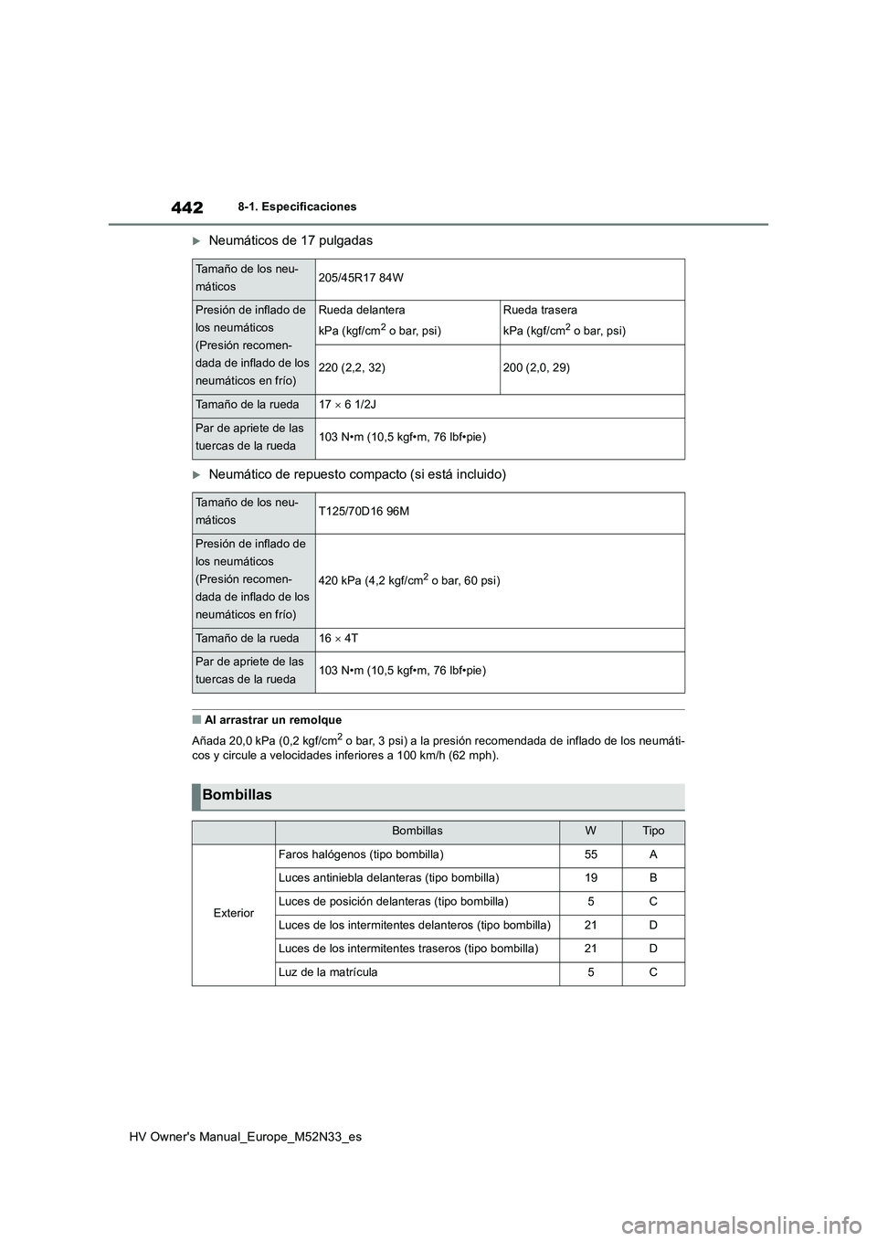 TOYOTA YARIS 2022 Manuale de Empleo (in Spanish) 442
HV Owner's Manual_Europe_M52N33_es
8-1. Especificaciones
Neumáticos de 17 pulgadas
Neumático de repuesto compacto (si está incluido)
■Al arrastrar un remolque
Añada 20,0 kPa (0,2 TOYOTA YARIS 2022 Manuale de Empleo (in Spanish) 442
HV Owner's Manual_Europe_M52N33_es
8-1. Especificaciones
Neumáticos de 17 pulgadas
Neumático de repuesto compacto (si está incluido)
■Al arrastrar un remolque
Añada 20,0 kPa (0,2