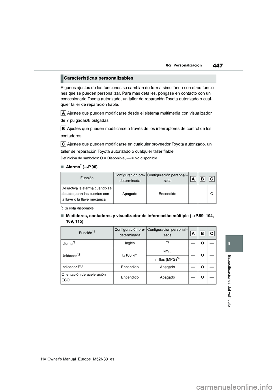 TOYOTA YARIS 2022 Manuale de Empleo (in Spanish) 447
8
HV Owner's Manual_Europe_M52N33_es
8-2. Personalización
Especificaciones del vehículo
Algunos ajustes de las funciones se cambian de forma simultánea con otras funcio-
nes que se pueden TOYOTA YARIS 2022 Manuale de Empleo (in Spanish) 447
8
HV Owner's Manual_Europe_M52N33_es
8-2. Personalización
Especificaciones del vehículo
Algunos ajustes de las funciones se cambian de forma simultánea con otras funcio-
nes que se pueden