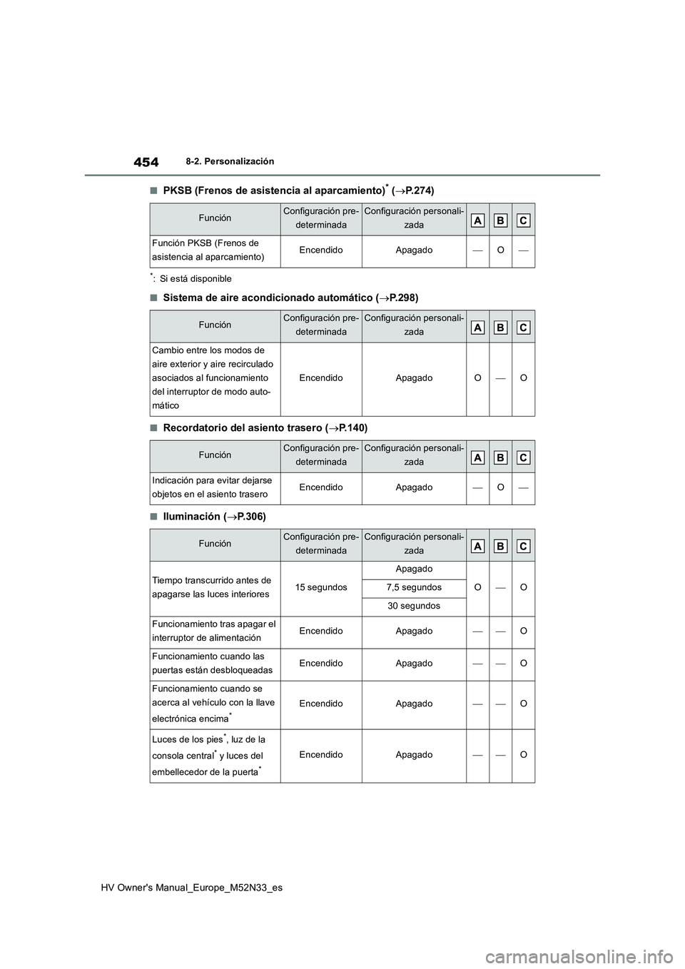 TOYOTA YARIS 2022 Manuale de Empleo (in Spanish) 454
HV Owner's Manual_Europe_M52N33_es
8-2. Personalización
■PKSB (Frenos de asistencia al aparcamiento)* (P.274)
*: Si está disponible
■Sistema de aire acondicionado automático (P.29 TOYOTA YARIS 2022 Manuale de Empleo (in Spanish) 454
HV Owner's Manual_Europe_M52N33_es
8-2. Personalización
■PKSB (Frenos de asistencia al aparcamiento)* (P.274)
*: Si está disponible
■Sistema de aire acondicionado automático (P.29