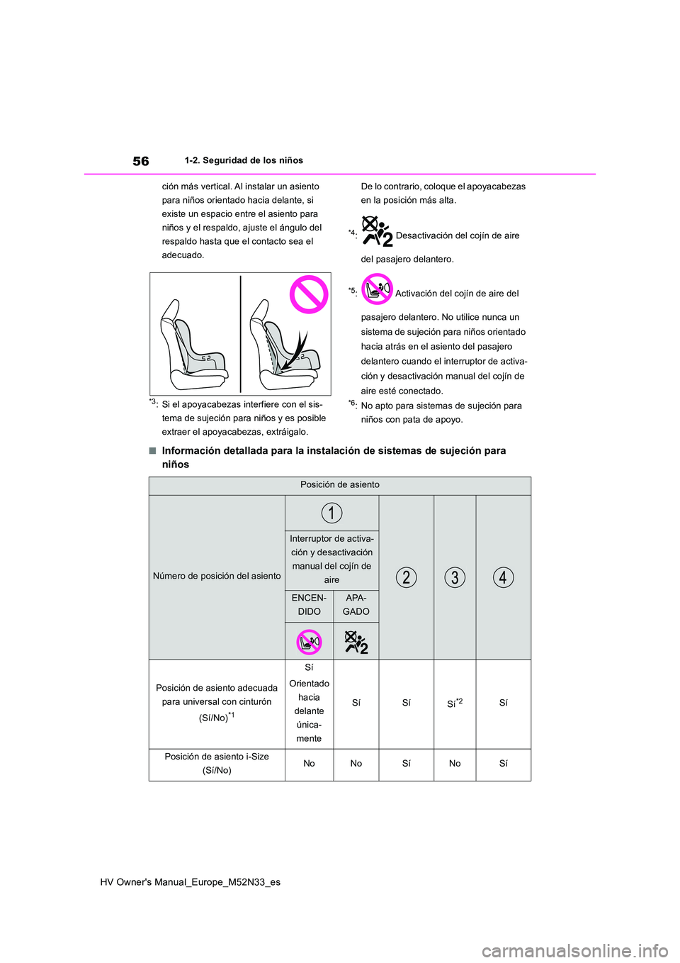 TOYOTA YARIS 2022 Manuale de Empleo (in Spanish) 56
HV Owner's Manual_Europe_M52N33_es
1-2. Seguridad de los niños
ción más vertical. Al instalar un asiento
para niños orientado hacia delante, si
existe un espacio entre el asiento para
TOYOTA YARIS 2022 Manuale de Empleo (in Spanish) 56
HV Owner's Manual_Europe_M52N33_es
1-2. Seguridad de los niños
ción más vertical. Al instalar un asiento
para niños orientado hacia delante, si
existe un espacio entre el asiento para