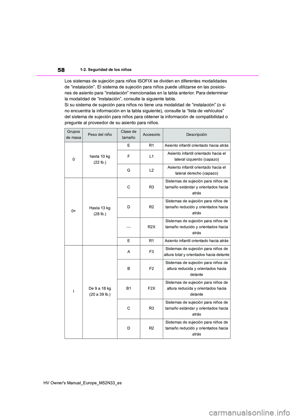 TOYOTA YARIS 2022 Manuale de Empleo (in Spanish) 58
HV Owner's Manual_Europe_M52N33_es
1-2. Seguridad de los niños
Los sistemas de sujeción para niños ISOFIX se dividen en diferentes modalidades
de “instalación”. El sistema de sujeció TOYOTA YARIS 2022 Manuale de Empleo (in Spanish) 58
HV Owner's Manual_Europe_M52N33_es
1-2. Seguridad de los niños
Los sistemas de sujeción para niños ISOFIX se dividen en diferentes modalidades
de “instalación”. El sistema de sujeció