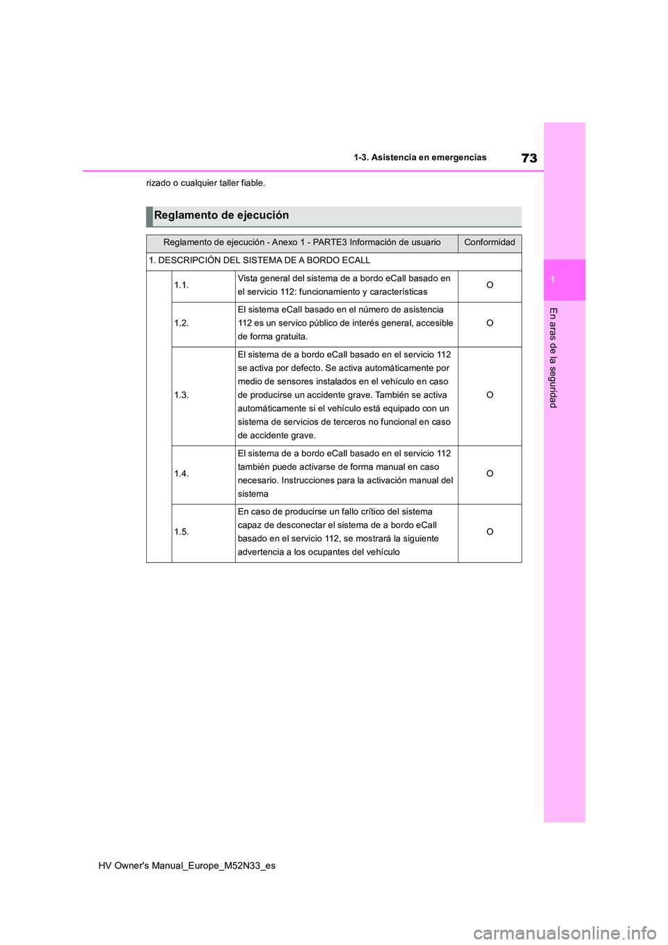 TOYOTA YARIS 2022  Manuale de Empleo (in Spanish) 73
1
HV Owner's Manual_Europe_M52N33_es
1-3. Asistencia en emergencias
En aras de la seguridad
rizado o cualquier taller fiable.
Reglamento de ejecución
Reglamento de ejecución - Anexo 1 - PARTE
