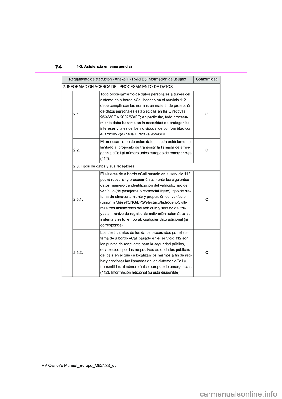 TOYOTA YARIS 2022  Manuale de Empleo (in Spanish) 74
HV Owner's Manual_Europe_M52N33_es
1-3. Asistencia en emergencias
2. INFORMACIÓN ACERCA DEL PROCESAMIENTO DE DATOS
2.1.
Todo procesamiento de datos personales a través del  
sistema de a bord