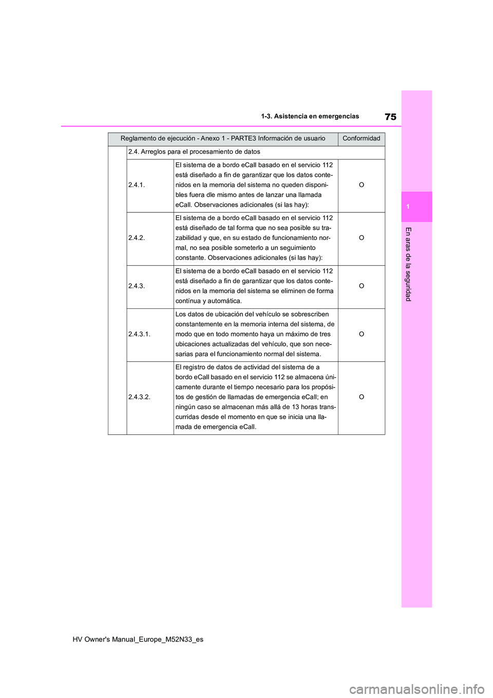 TOYOTA YARIS 2022  Manuale de Empleo (in Spanish) 75
1
HV Owner's Manual_Europe_M52N33_es
1-3. Asistencia en emergencias
En aras de la seguridad
2.4. Arreglos para el procesamiento de datos
2.4.1.
El sistema de a bordo eCall basado en el servicio