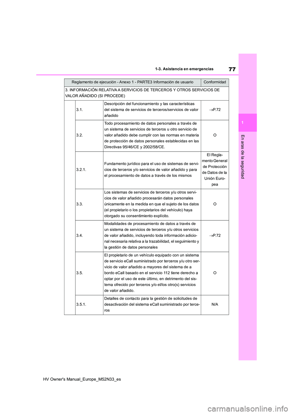 TOYOTA YARIS 2022  Manuale de Empleo (in Spanish) 77
1
HV Owner's Manual_Europe_M52N33_es
1-3. Asistencia en emergencias
En aras de la seguridad
3. INFORMACIÓN RELATIVA A SERVICIOS DE TERCEROS Y OTROS SERVICIOS DE  
VALOR AÑADIDO (SI PROCEDE)
3