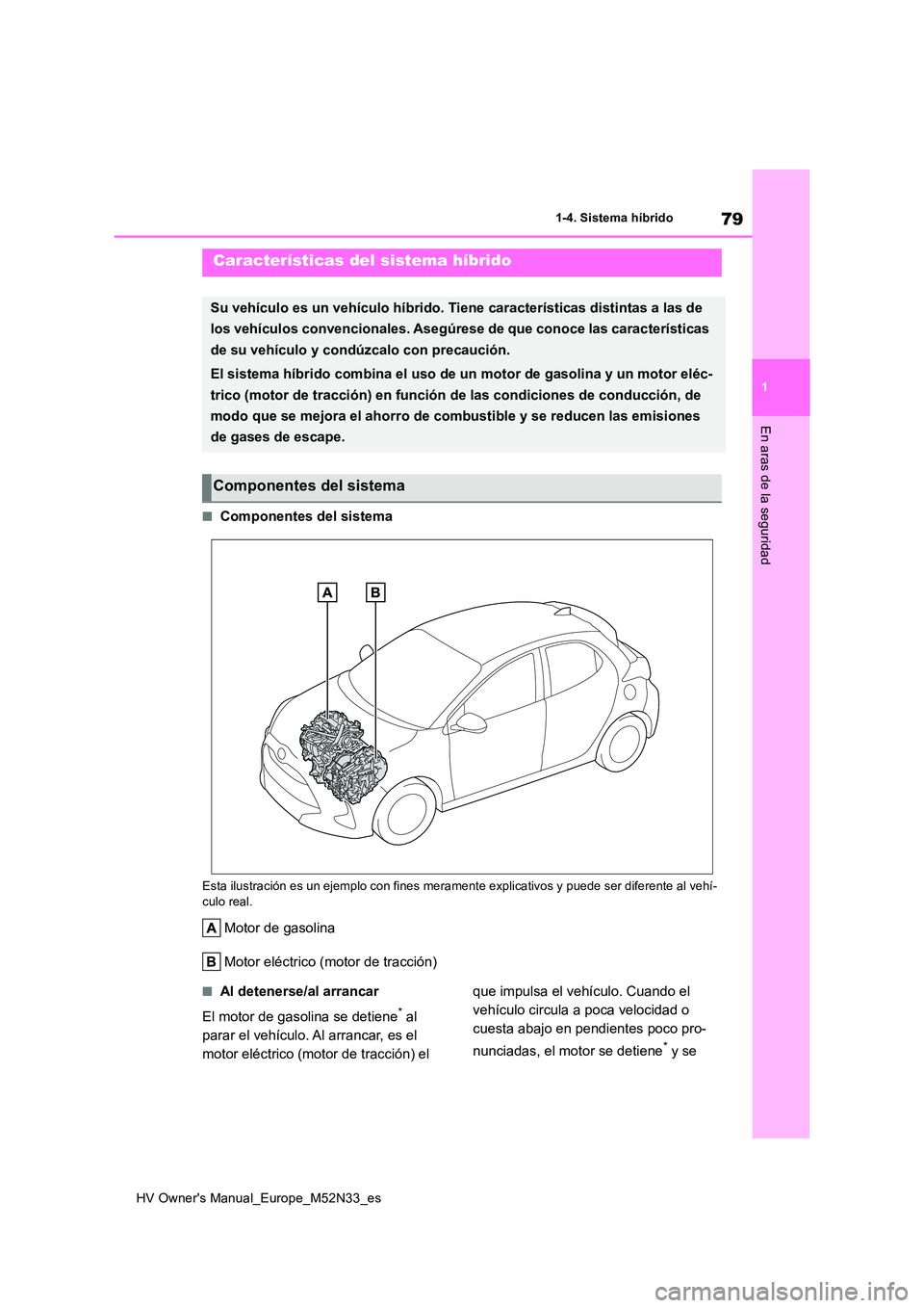 TOYOTA YARIS 2022  Manuale de Empleo (in Spanish) 79
1
HV Owner's Manual_Europe_M52N33_es
1-4. Sistema híbrido
En aras de la seguridad
1-4.Siste ma  híbrid o
■Componentes del sistema
Esta ilustración es un ejemplo con fines meramente explica
